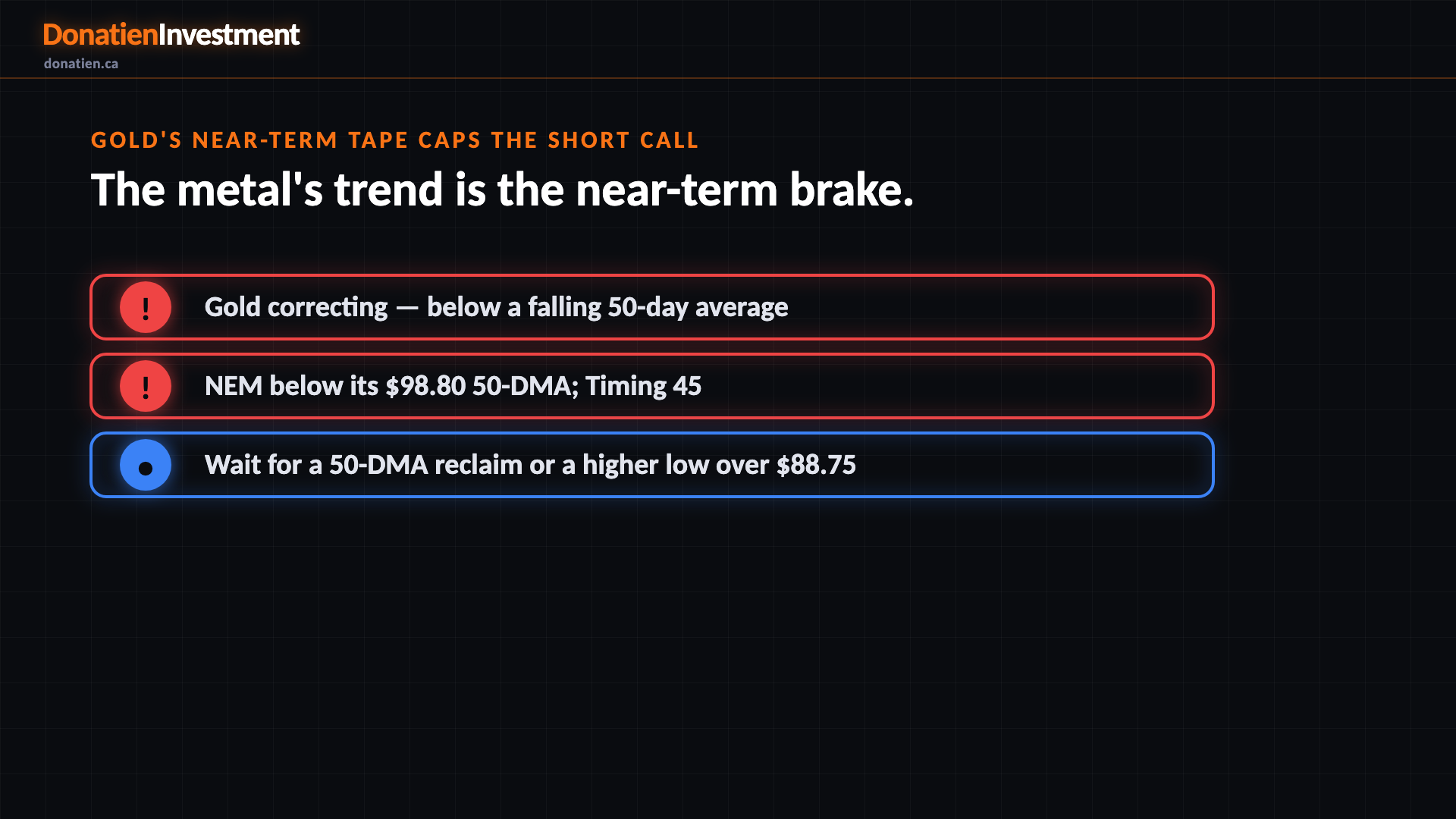 Gold's near-term tape caps the short call
