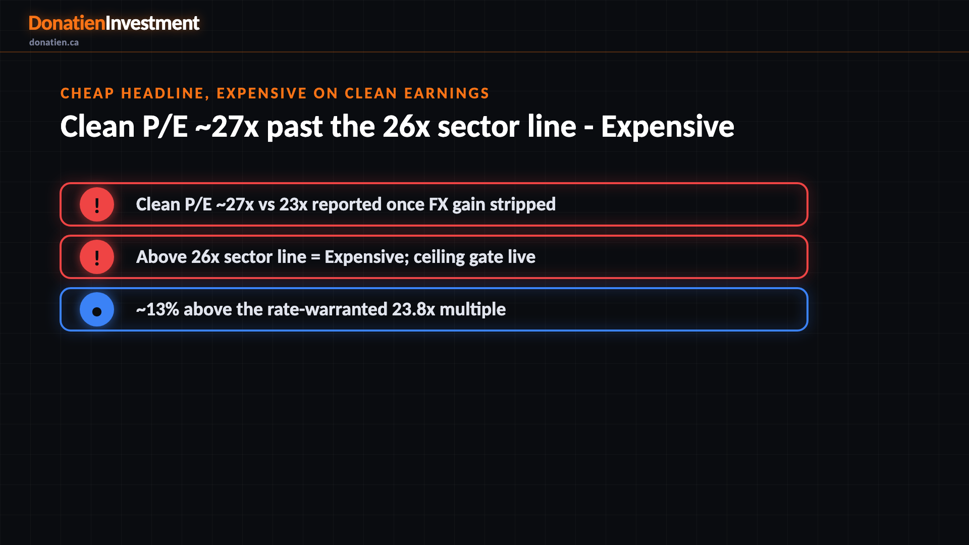 Cheap headline, expensive on clean earnings