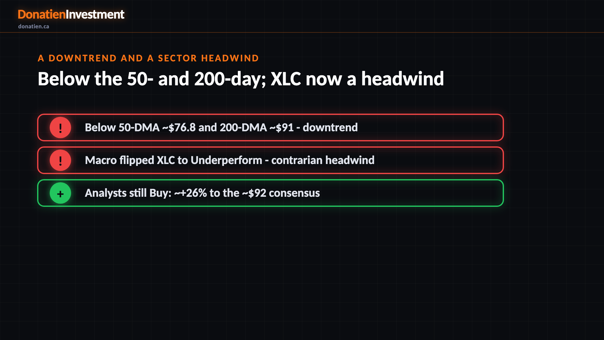 A downtrend and a sector headwind