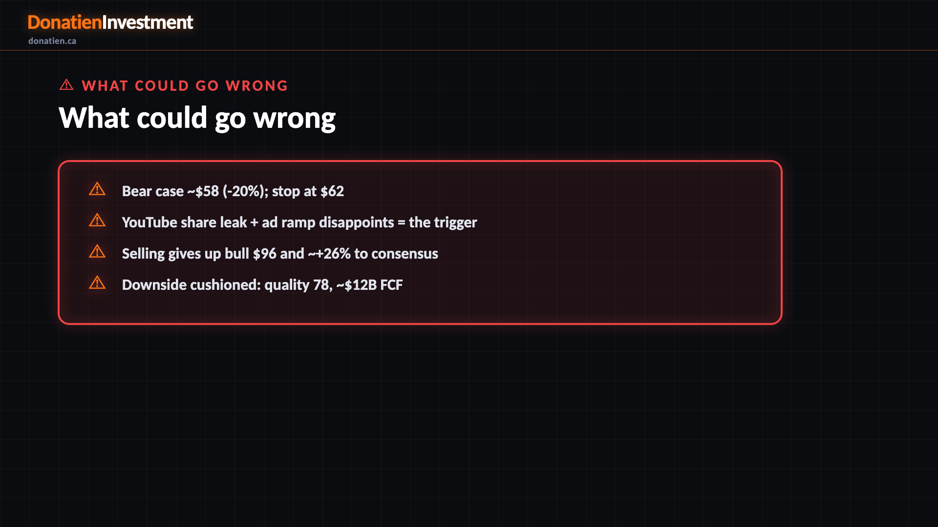 What could go wrong — Donatien Investment