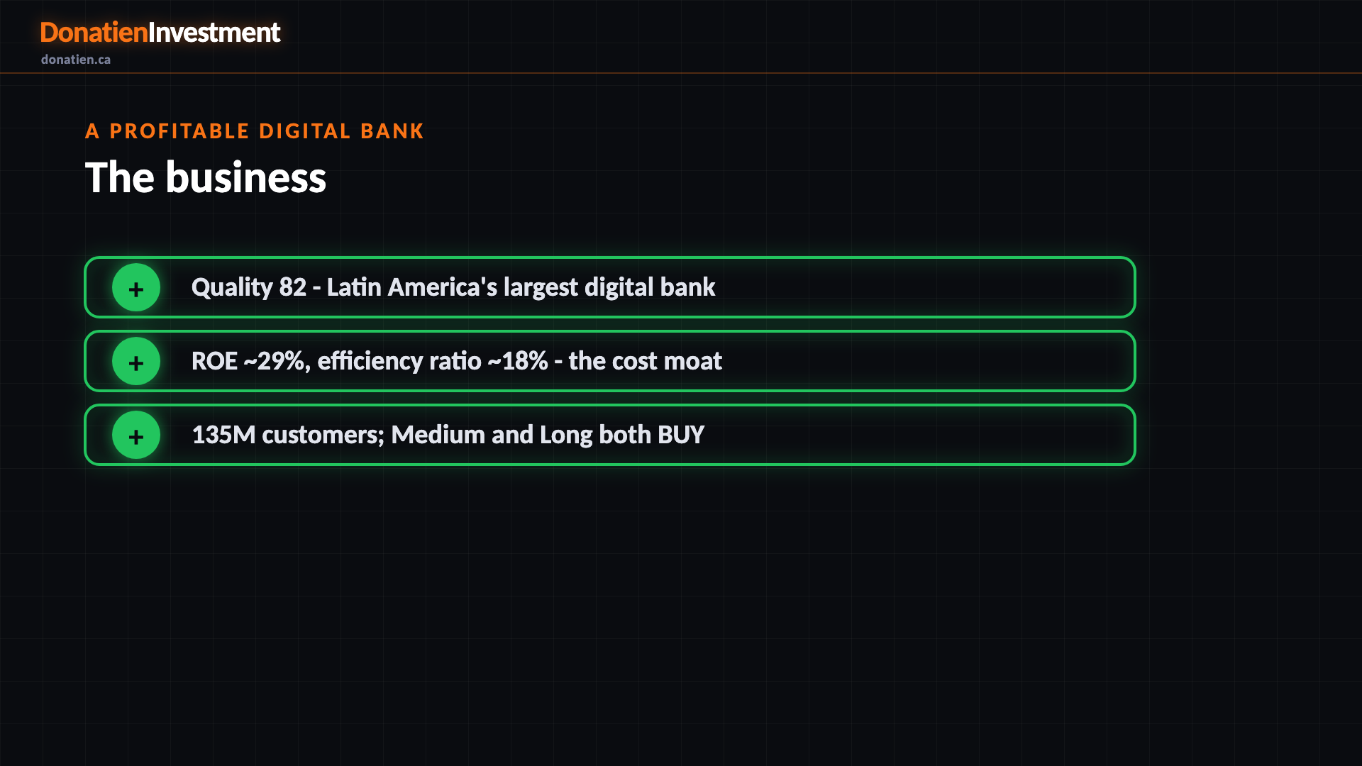 A profitable digital bank