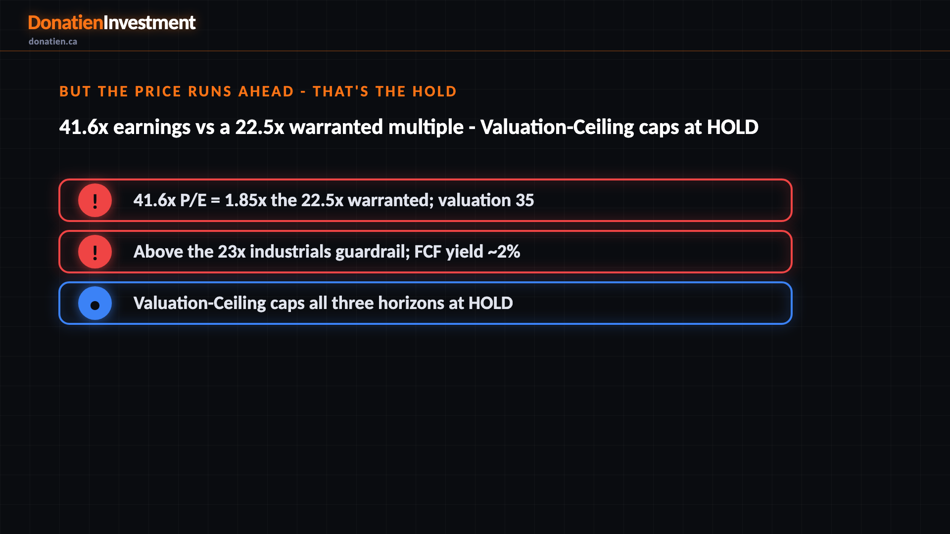 But the price runs ahead - that's the HOLD