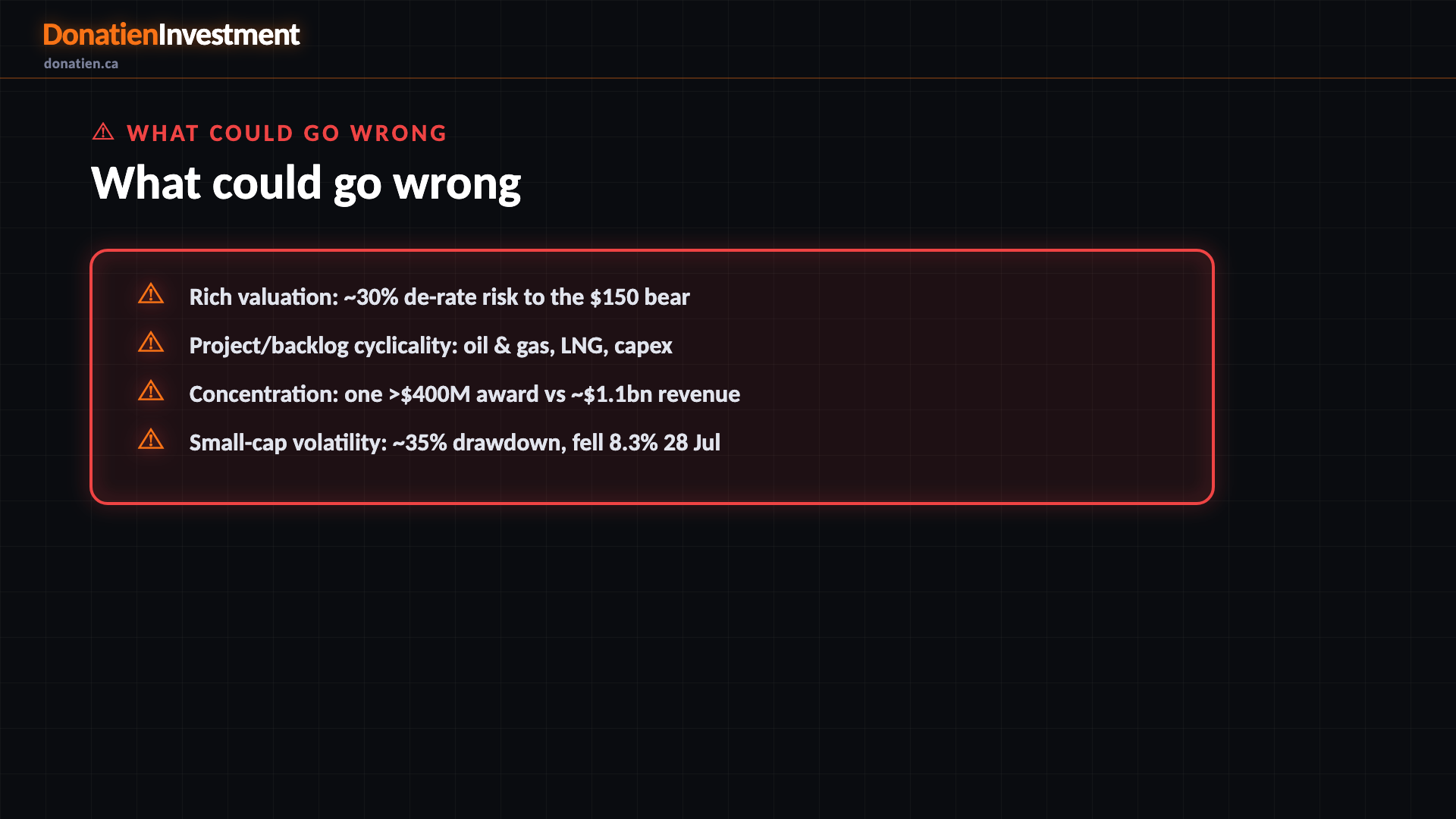 What could go wrong — Donatien Investment