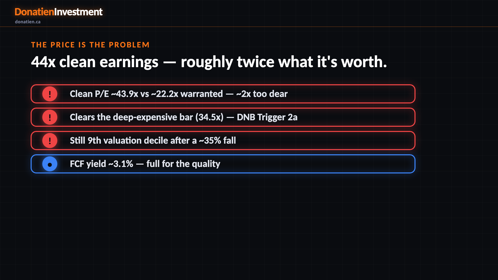 The price is the problem