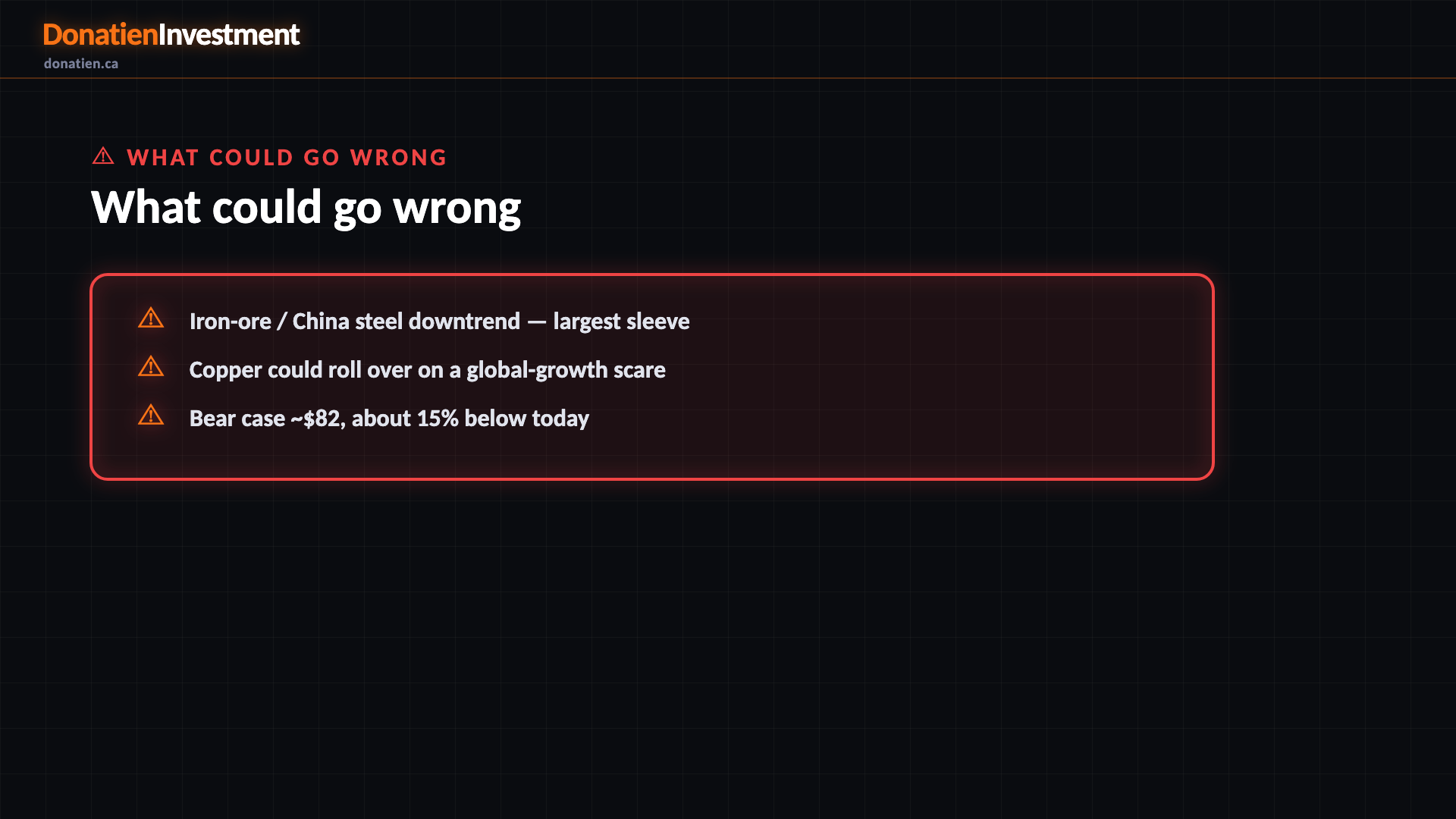 What could go wrong — Donatien Investment