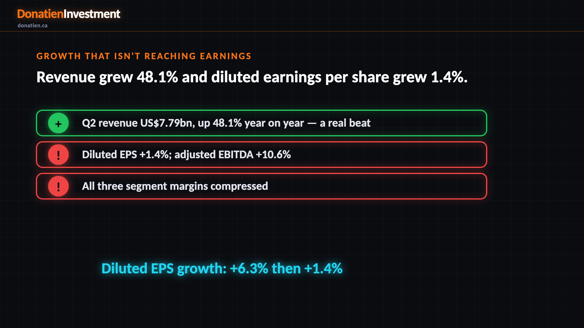 Growth that isn't reaching earnings
