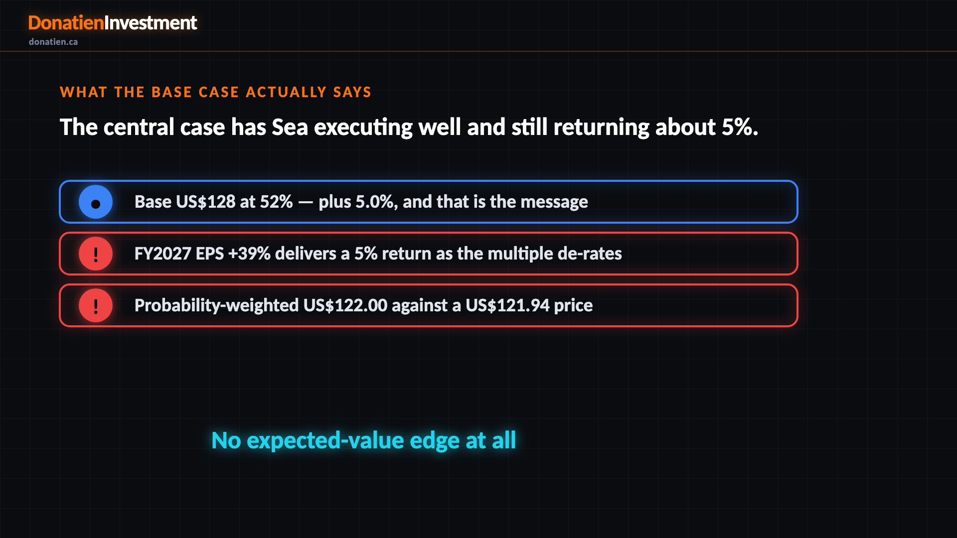 What the base case actually says