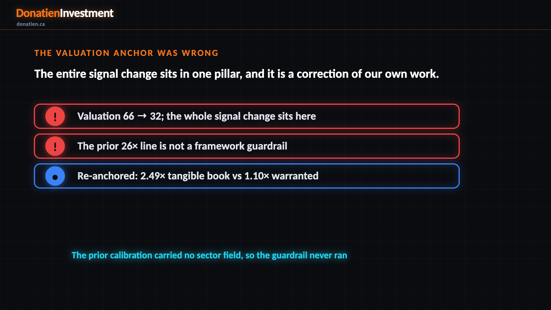 The valuation anchor was wrong