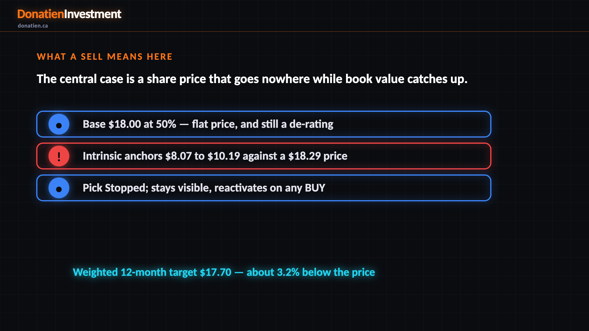 What a SELL means here
