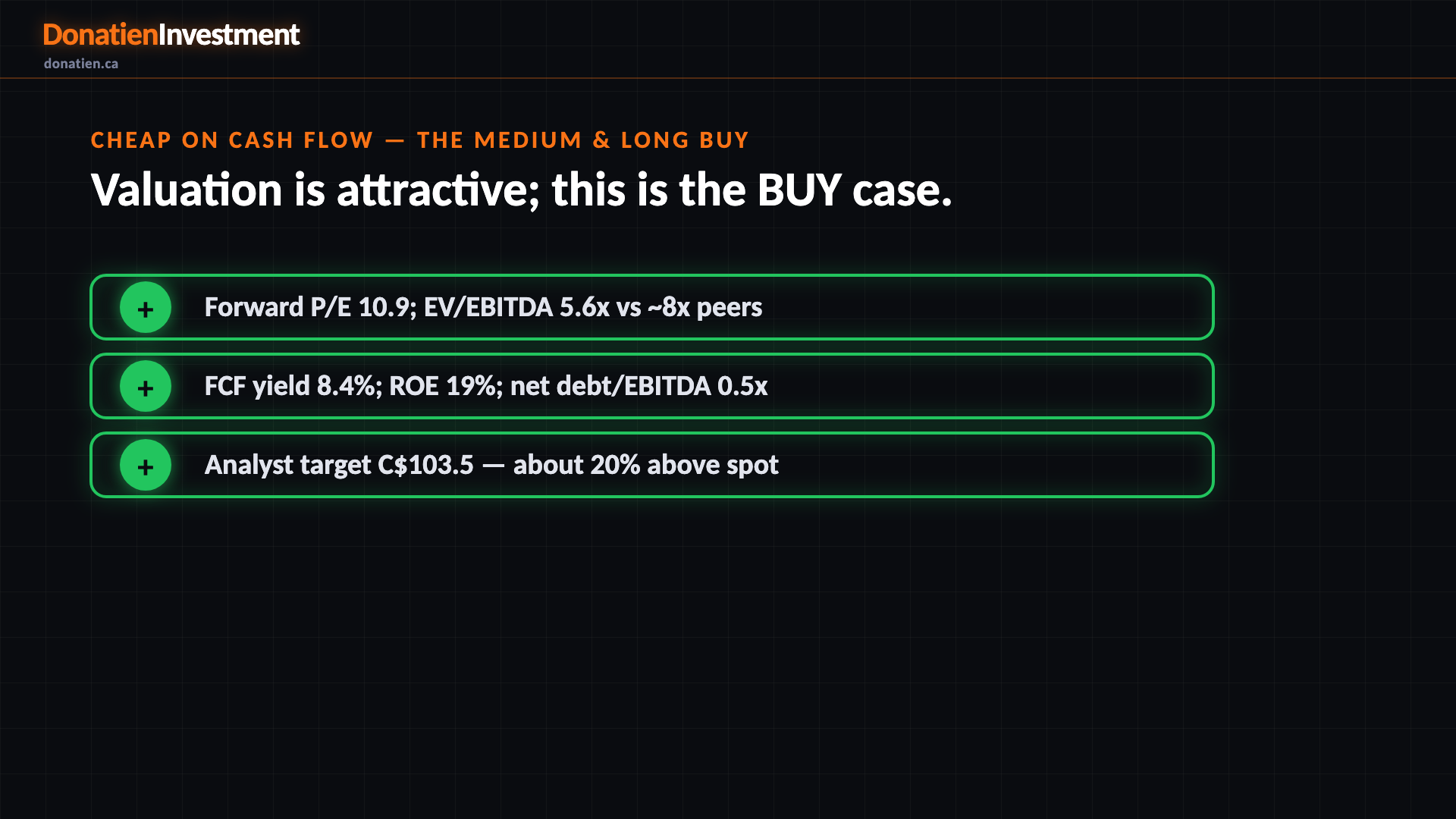 Cheap on cash flow — the medium & long BUY