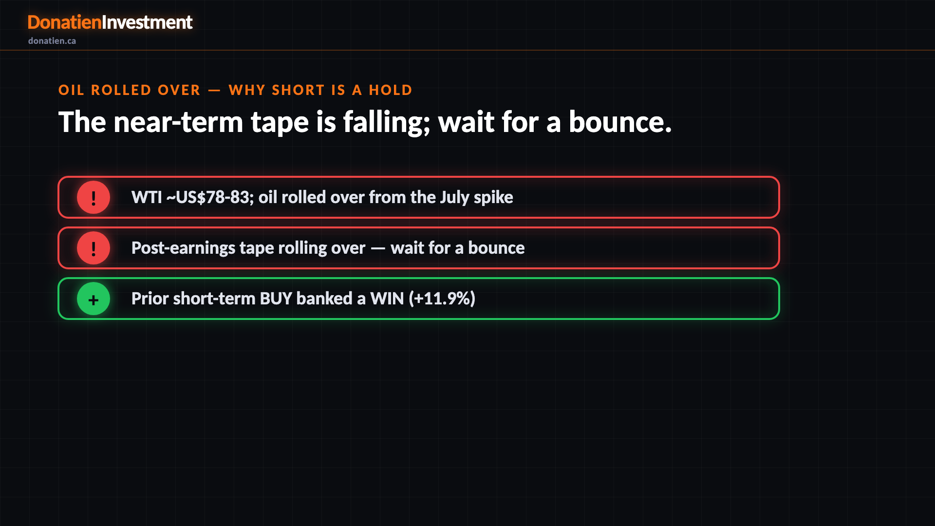 Oil rolled over — why short is a HOLD
