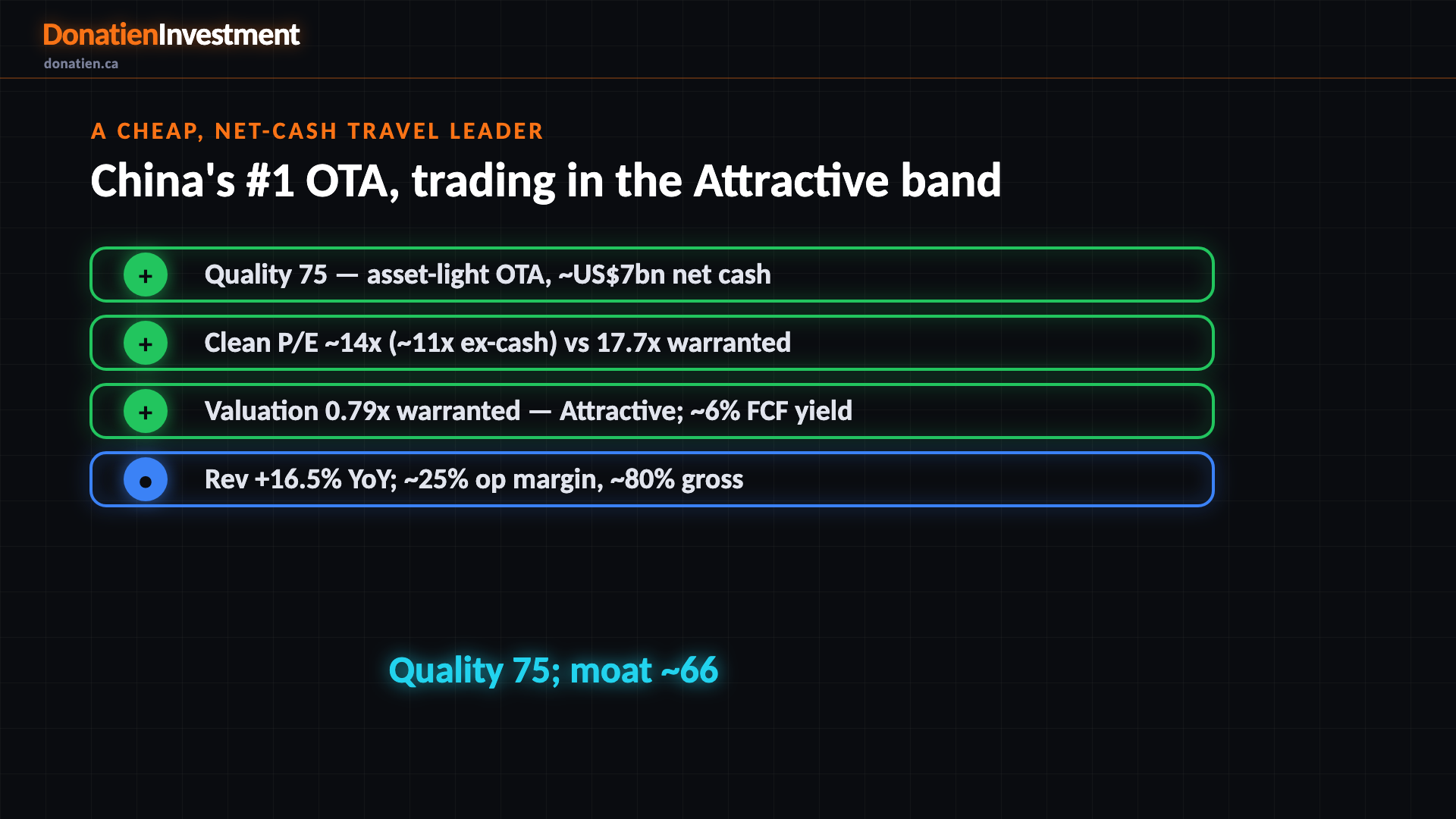 A cheap, net-cash travel leader