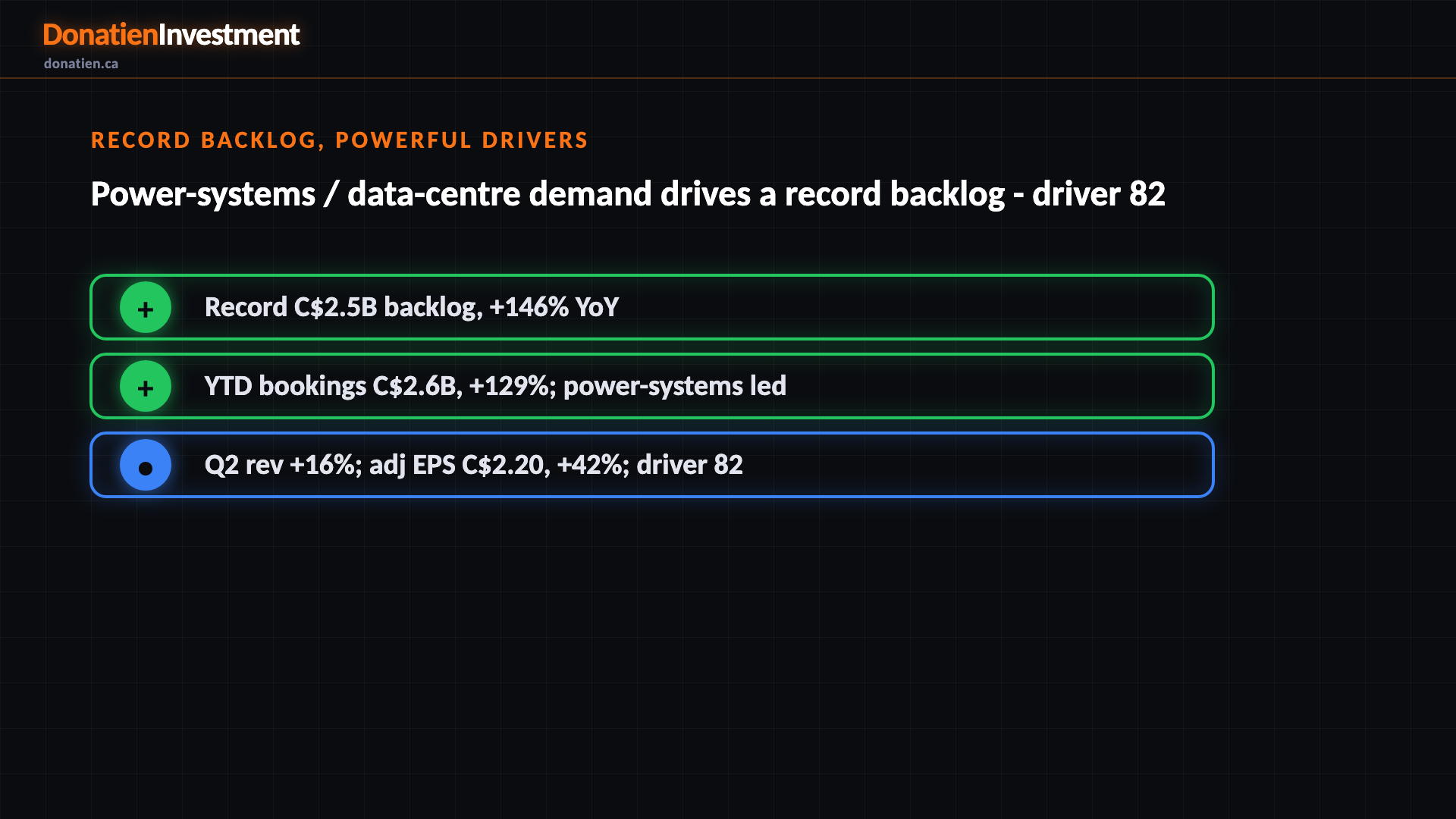 Record backlog, powerful drivers