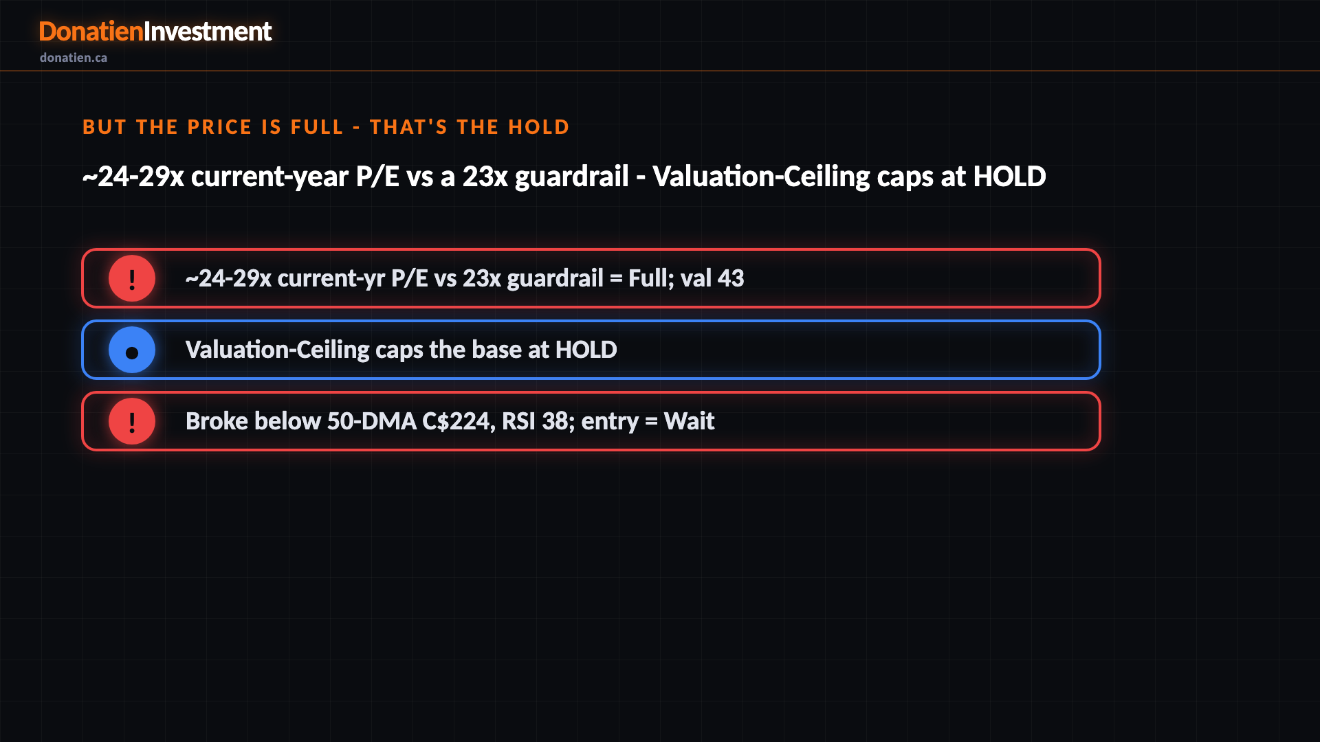 But the price is Full - that's the HOLD