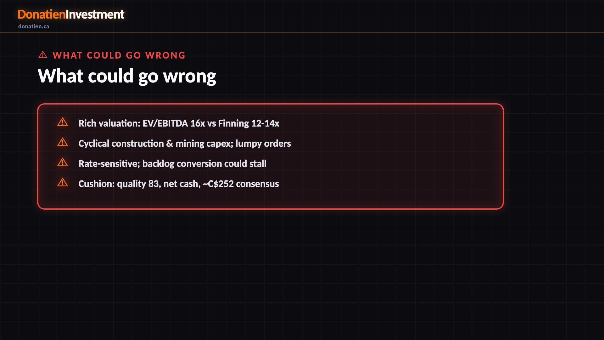 What could go wrong — Donatien Investment