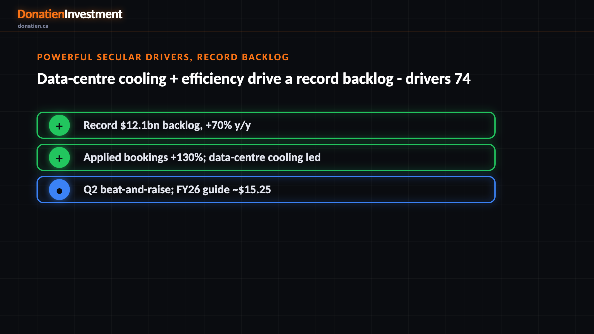Powerful secular drivers, record backlog