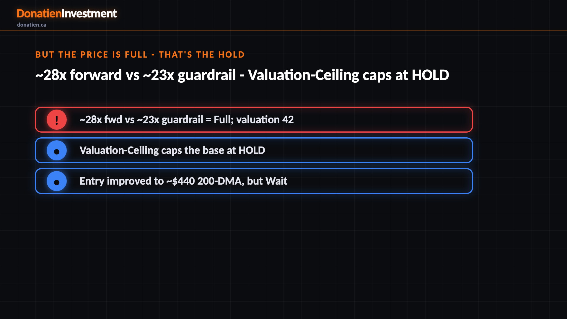 But the price is Full - that's the HOLD