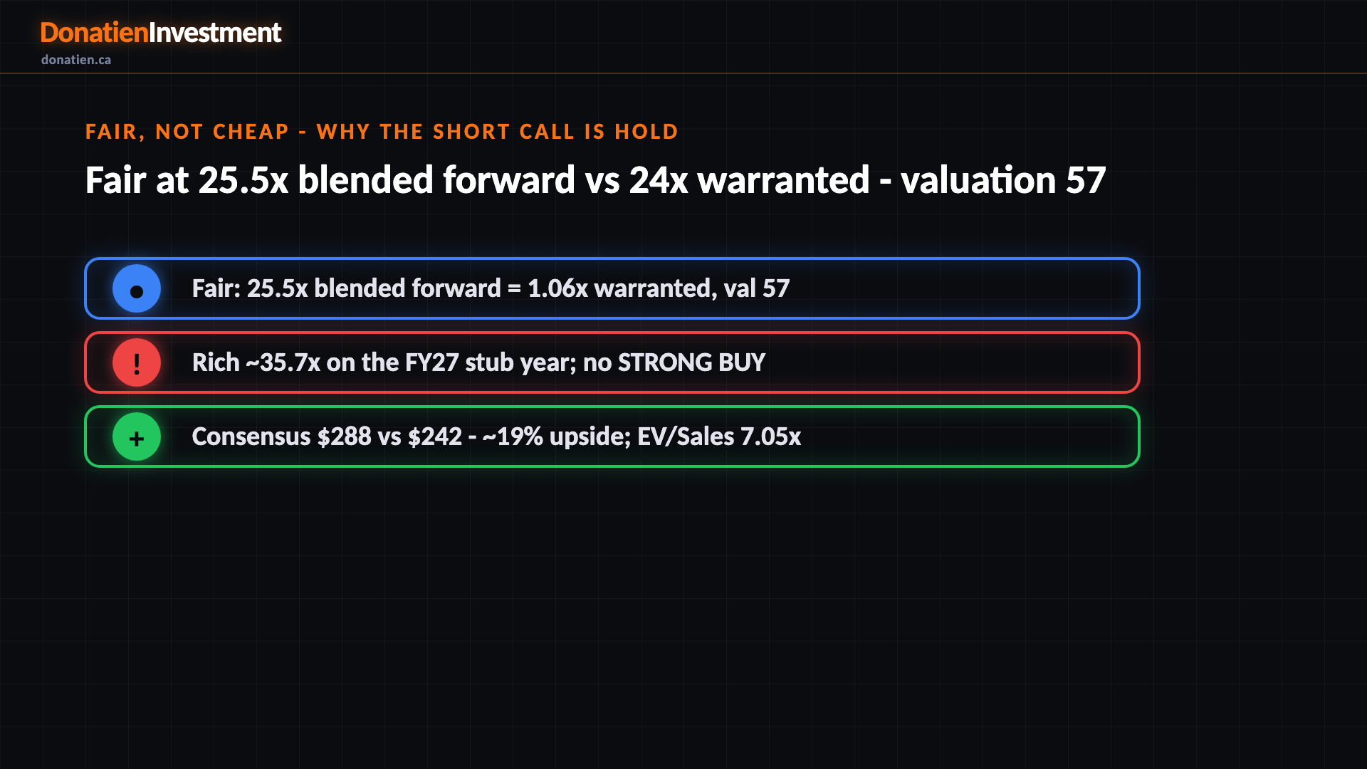 Fair, not cheap - why the short call is HOLD