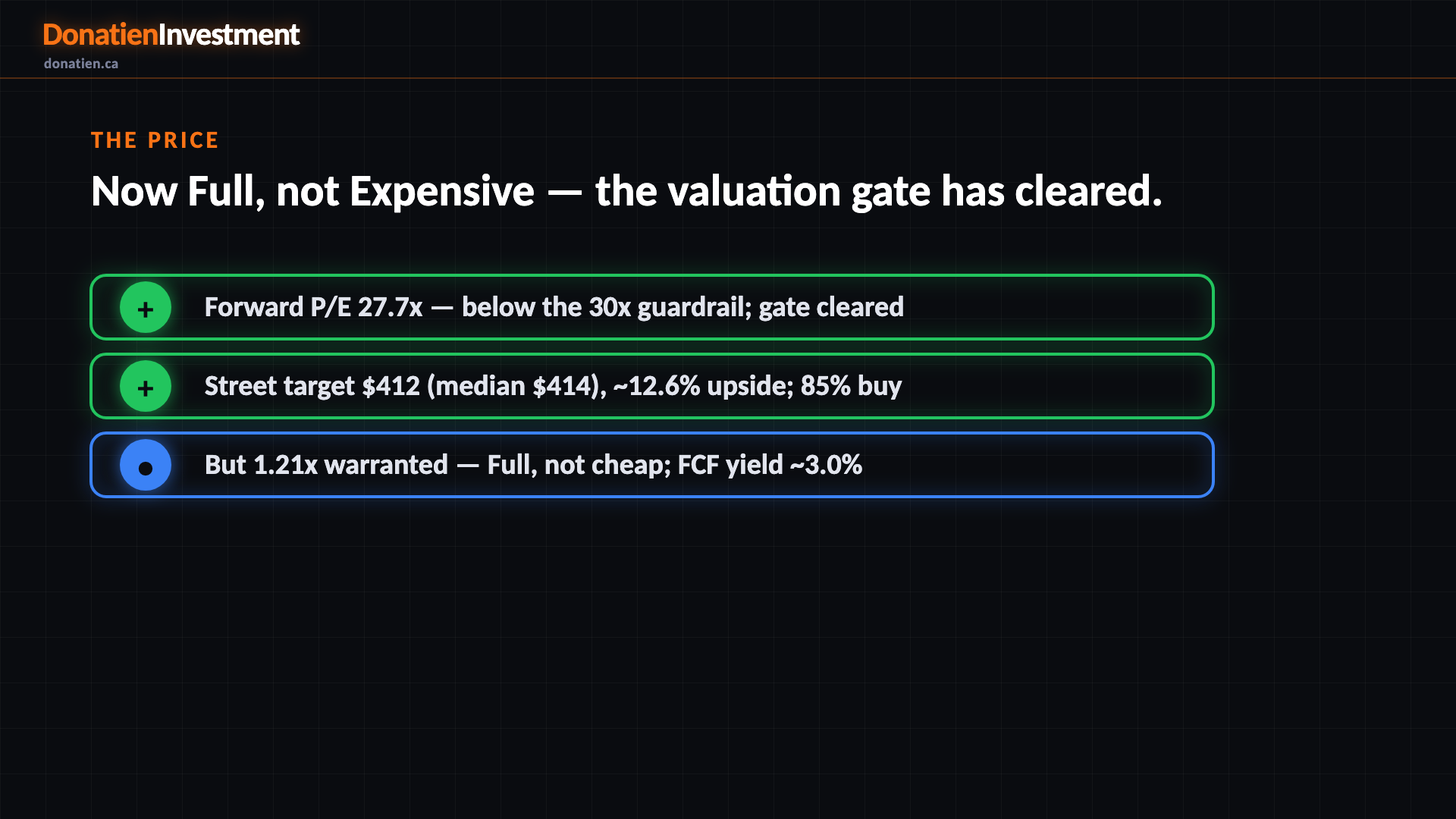 The price