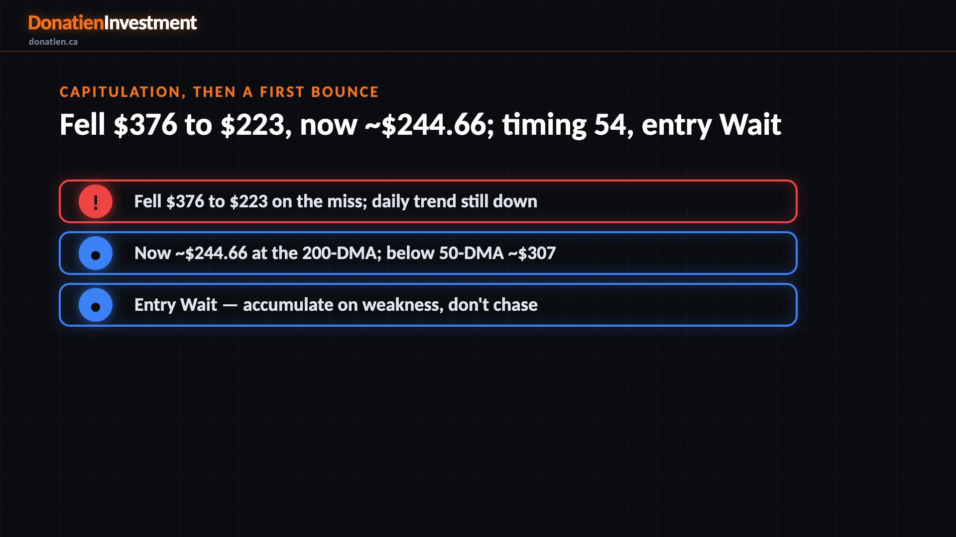 Capitulation, then a first bounce