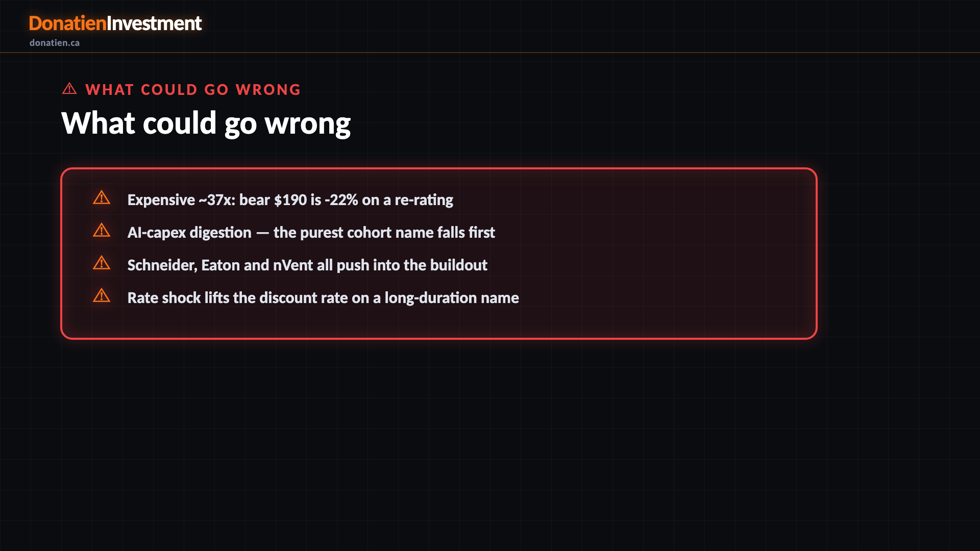 What could go wrong — Donatien Investment