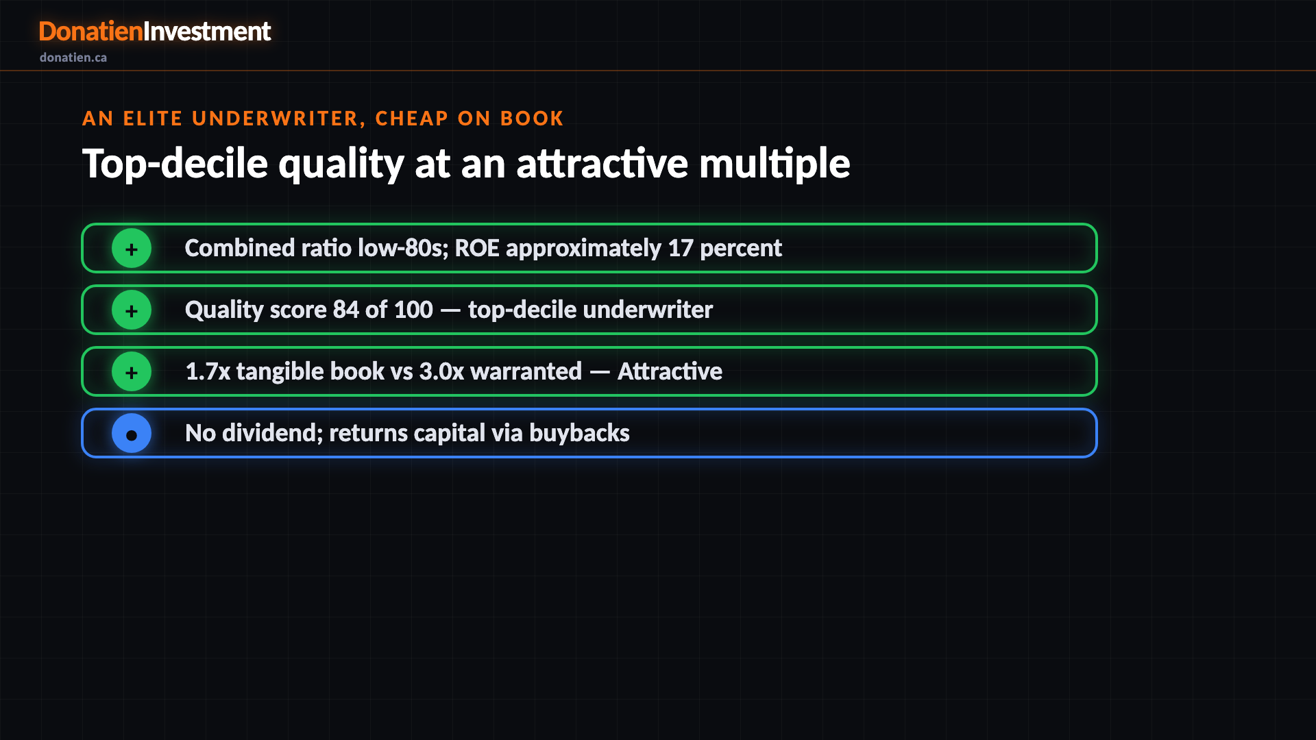 An elite underwriter, cheap on book