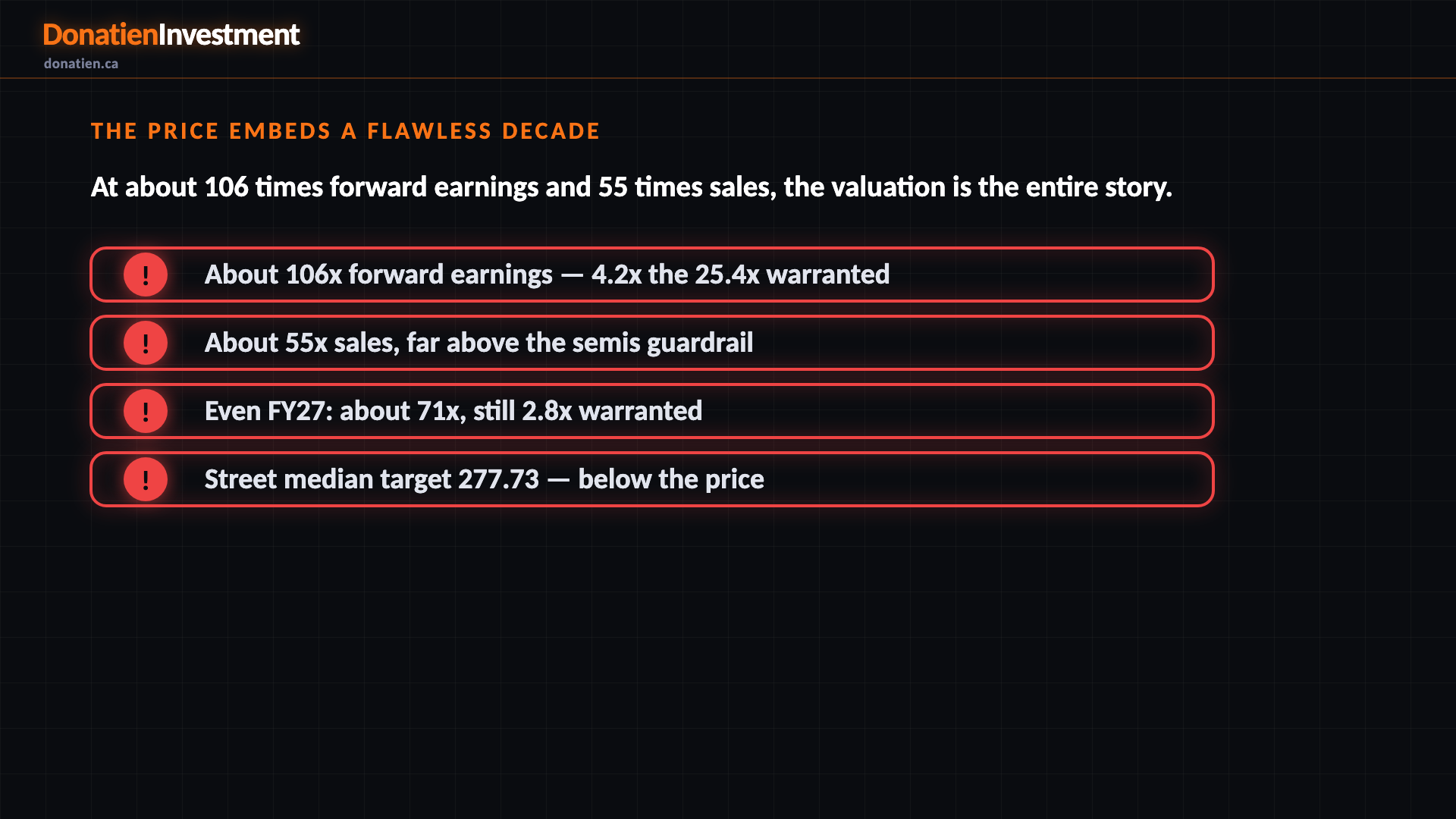 The price embeds a flawless decade