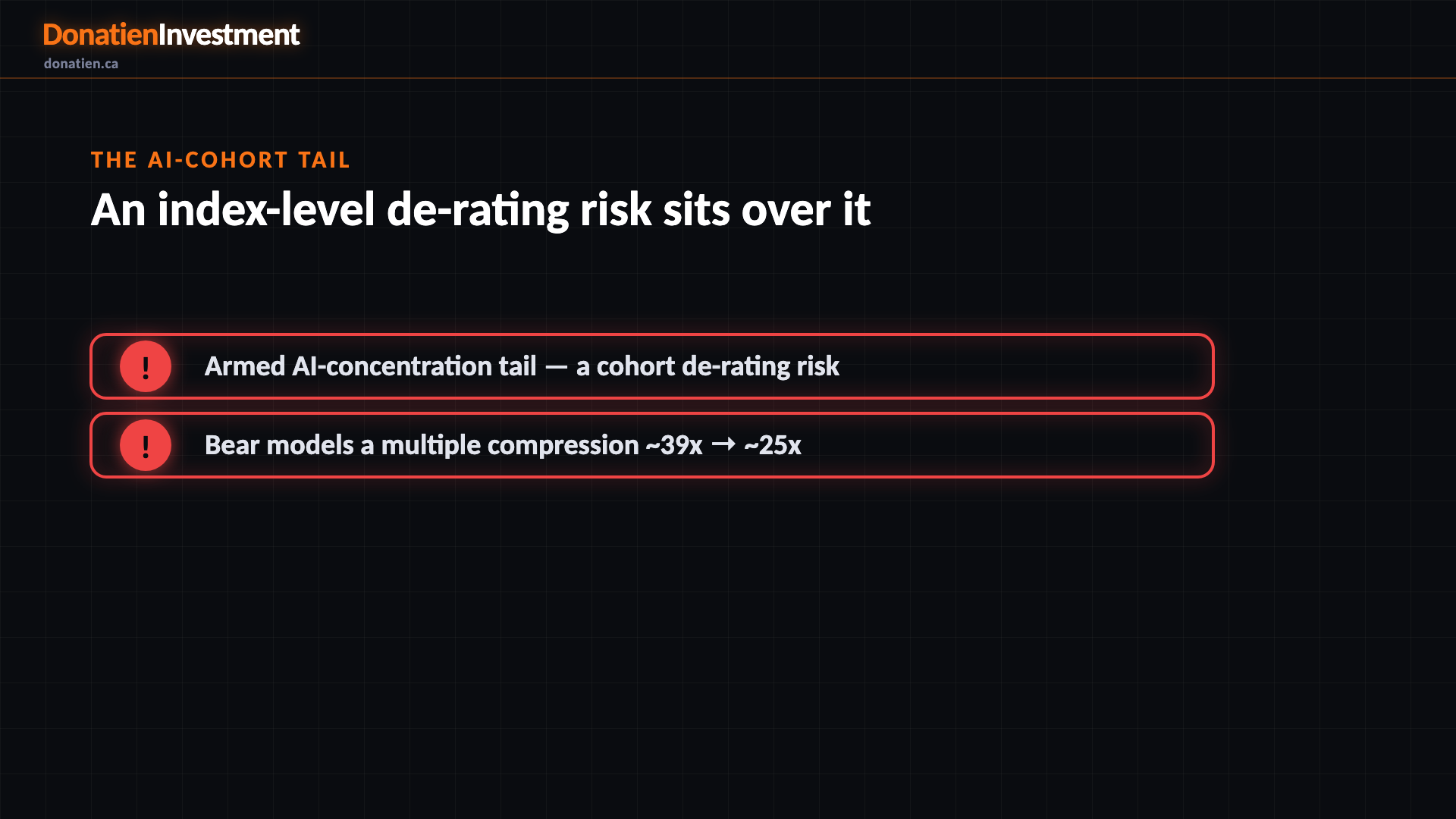 The AI-cohort tail