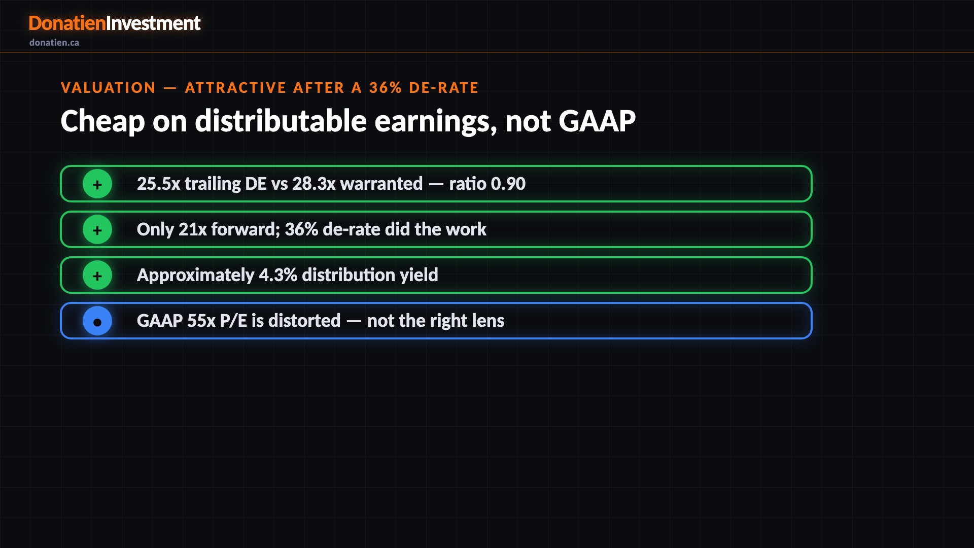 Valuation — attractive after a 36% de-rate
