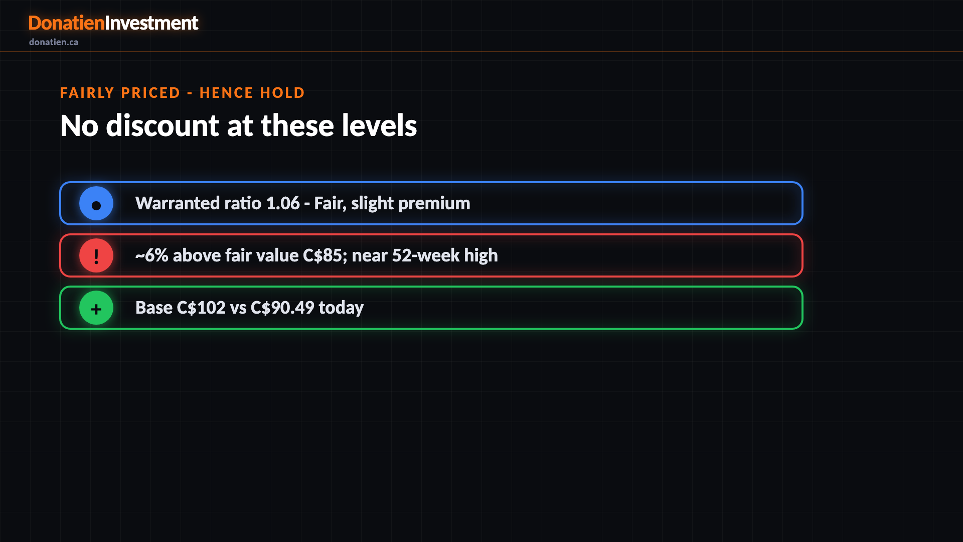 Fairly priced - hence HOLD
