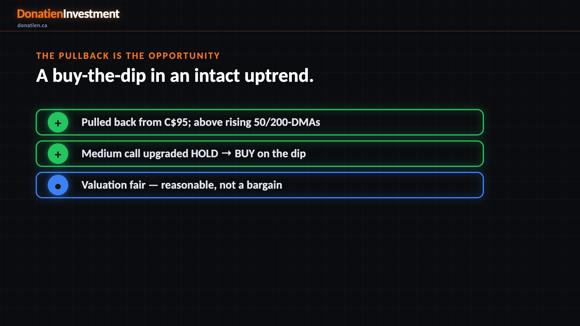 The pullback is the opportunity
