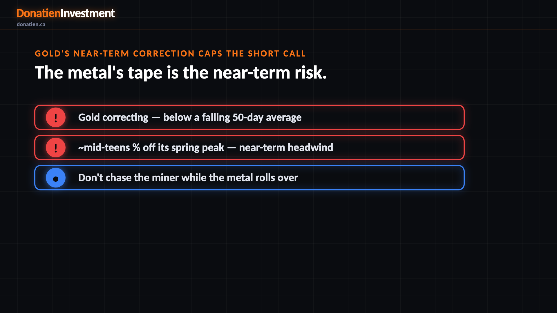 Gold's near-term correction caps the short call