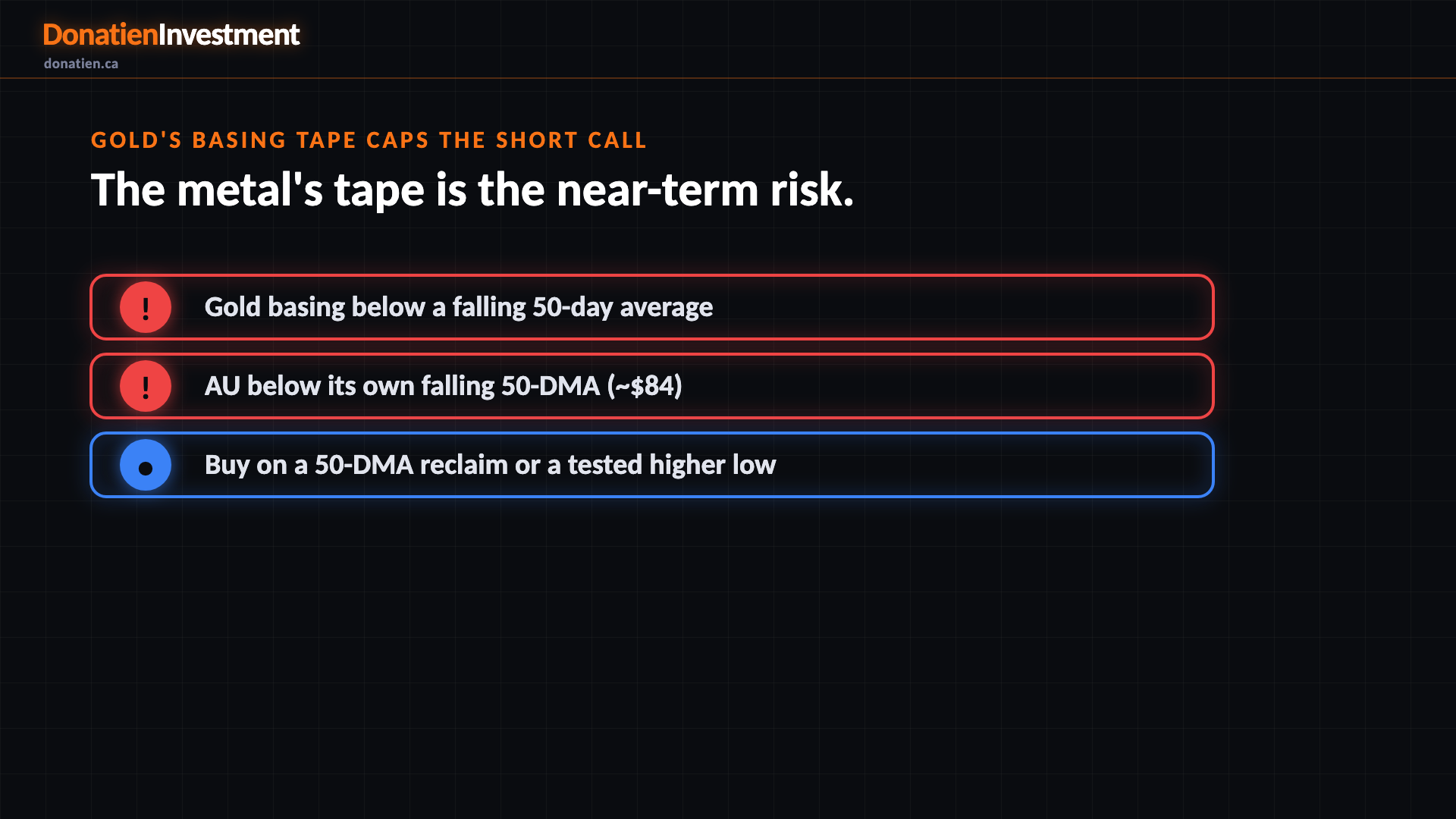 Gold's basing tape caps the short call