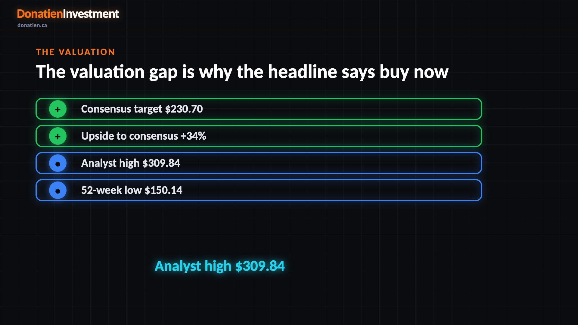 THE VALUATION