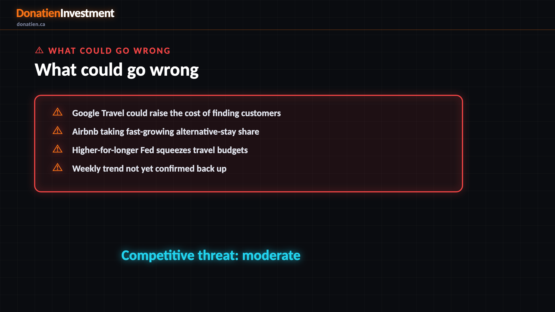 What could go wrong — Donatien Investment