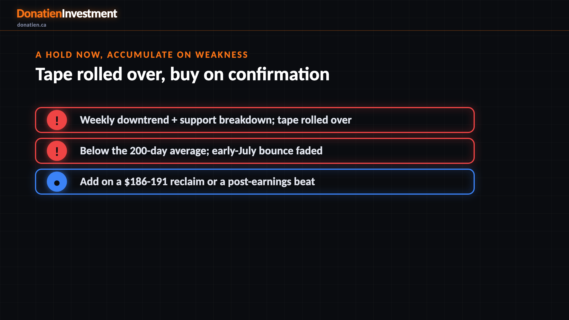 A hold now, accumulate on weakness
