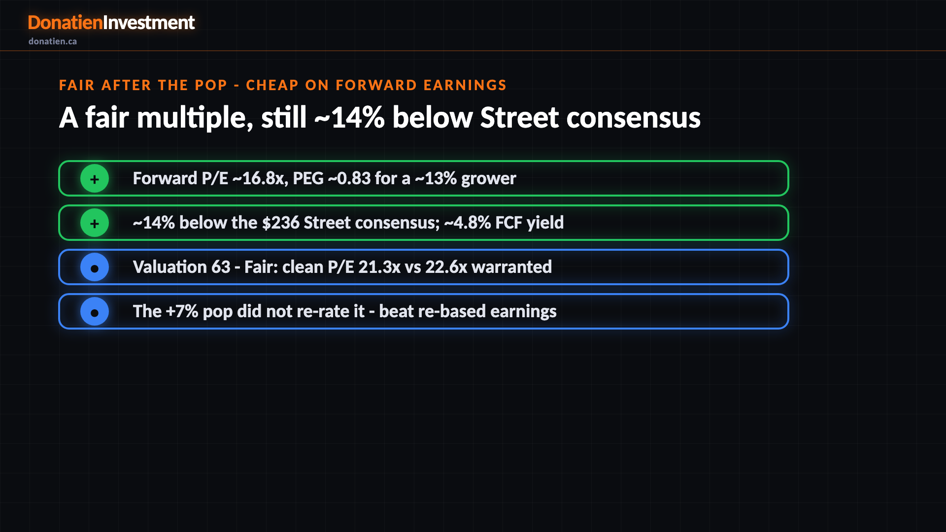 Fair after the pop - cheap on forward earnings