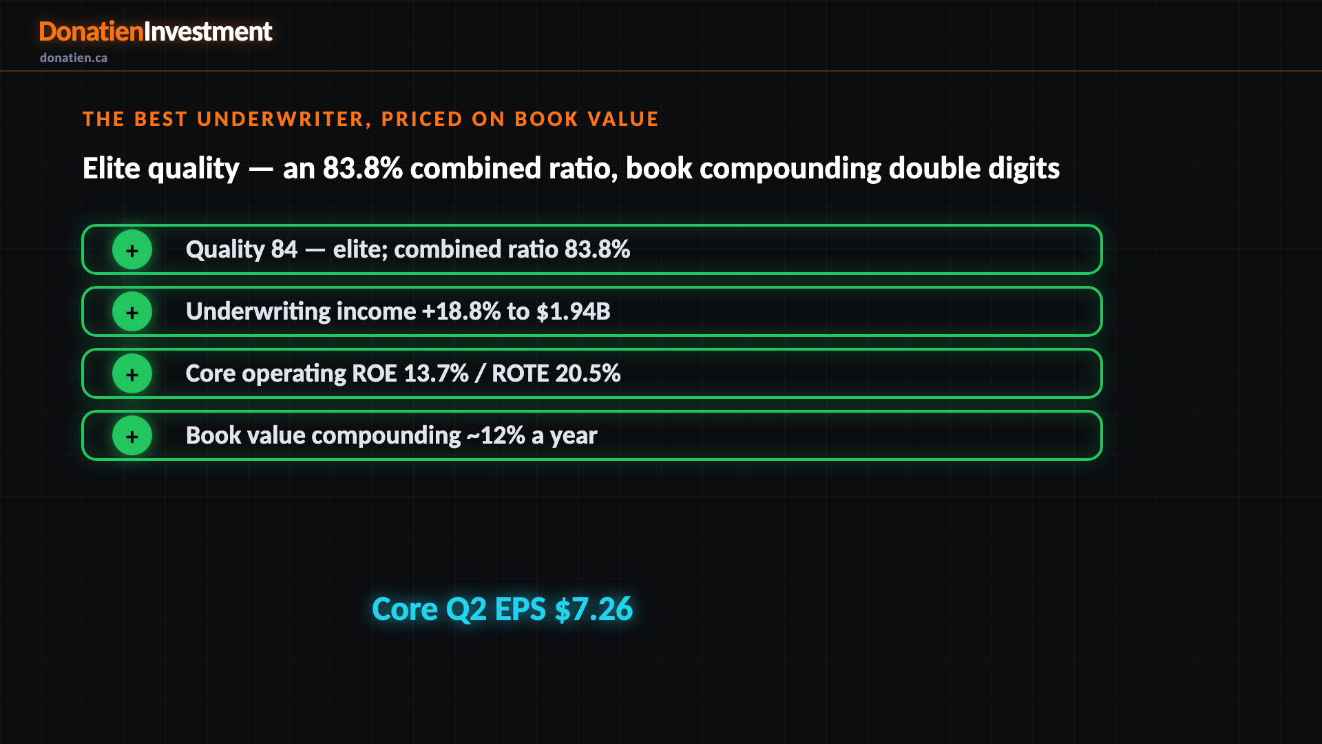 The best underwriter, priced on book value