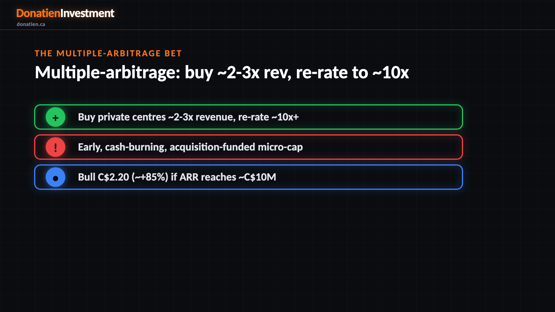 The multiple-arbitrage bet