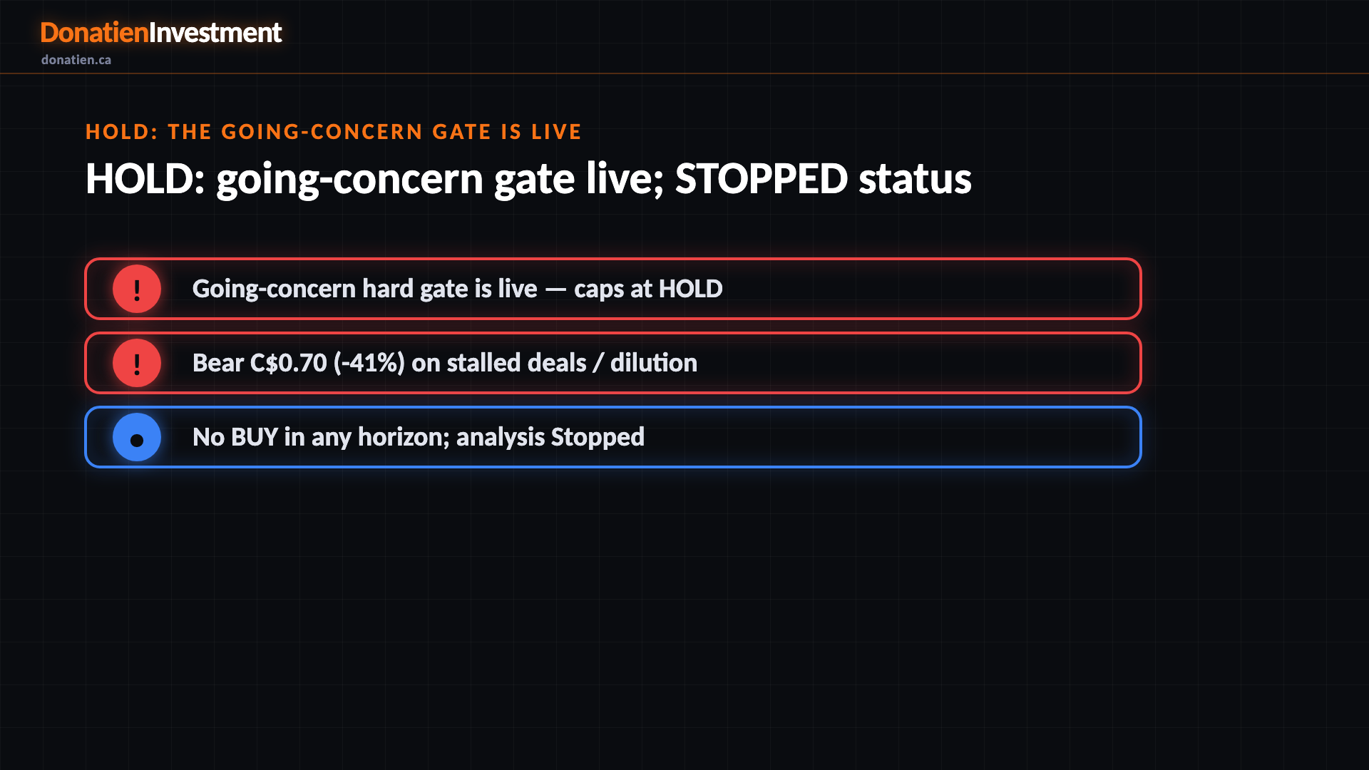 HOLD: the going-concern gate is live