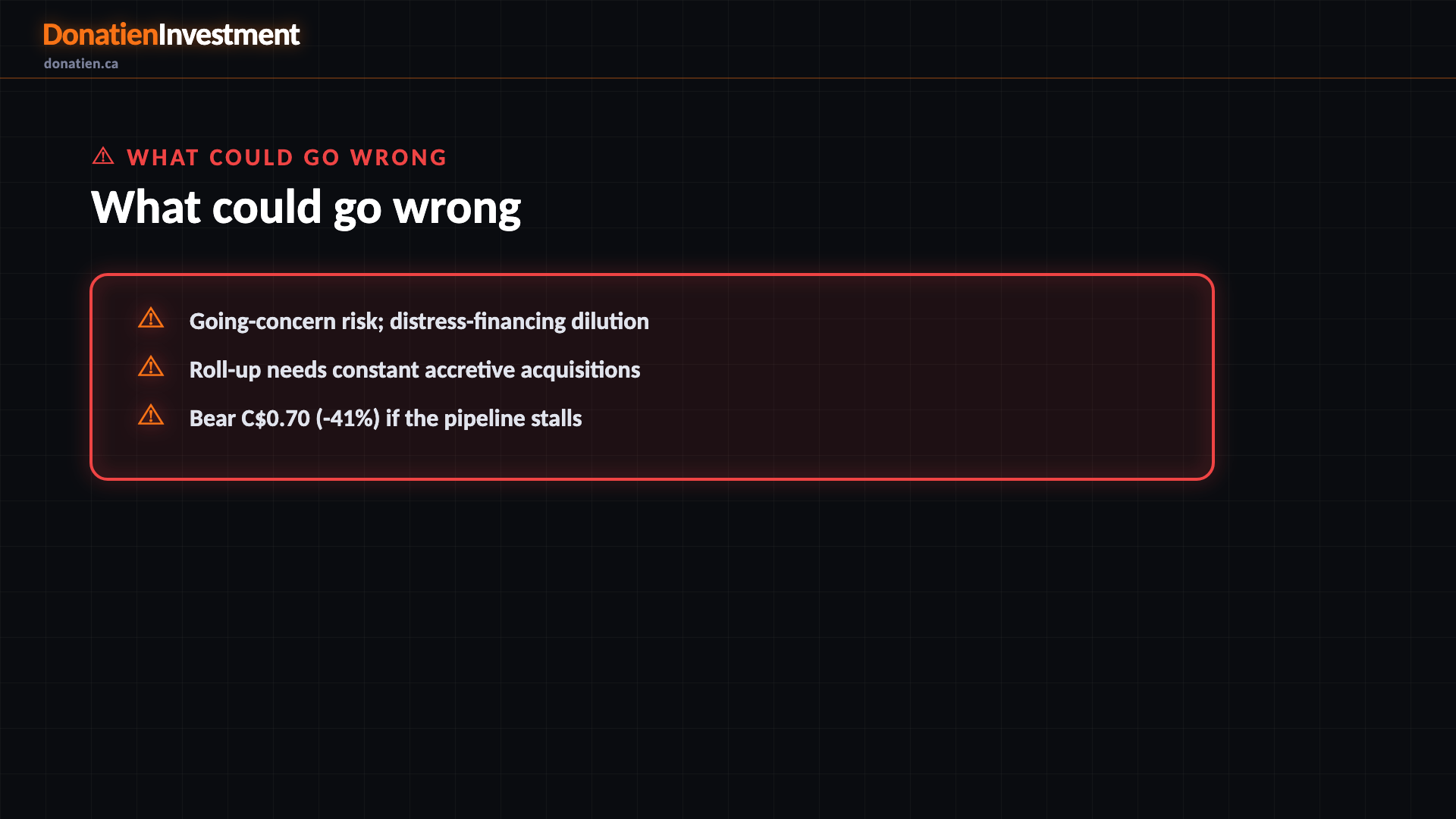 What could go wrong — Donatien Investment
