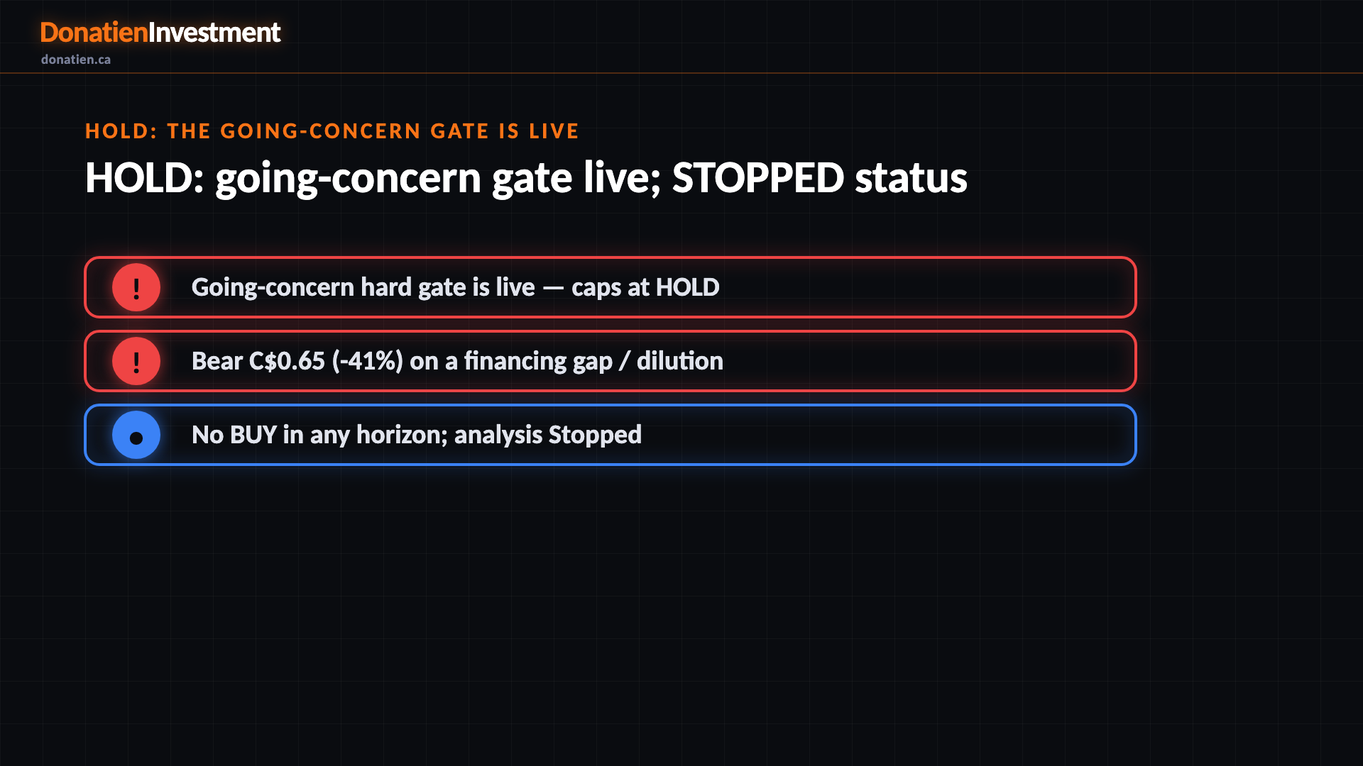 HOLD: the going-concern gate is live
