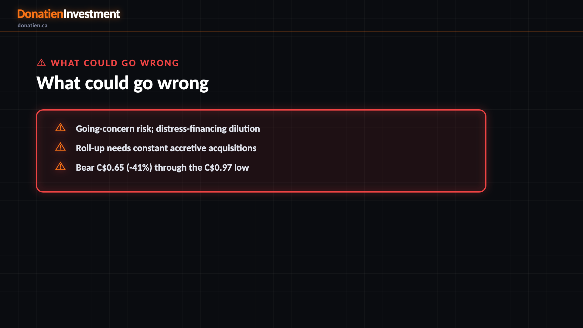 What could go wrong — Donatien Investment