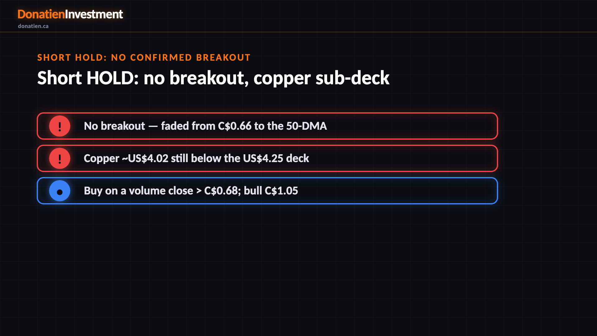 Short HOLD: no confirmed breakout
