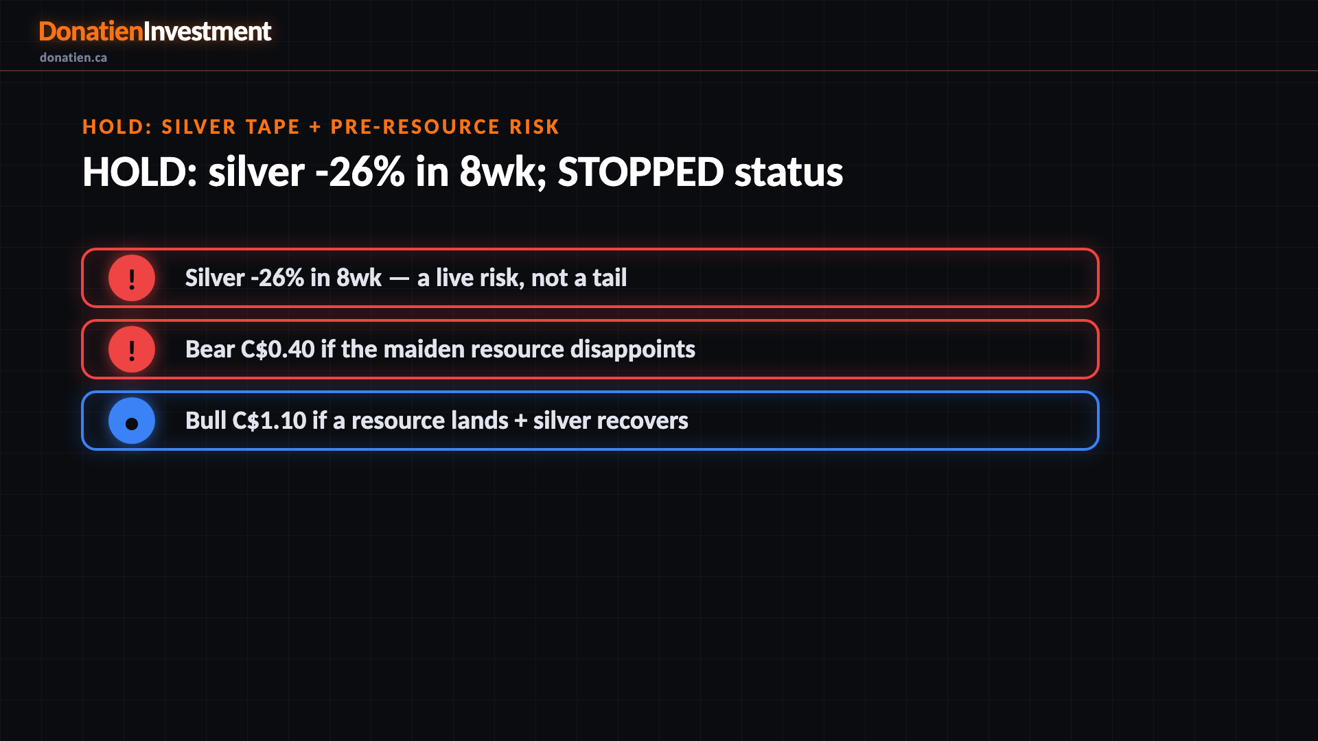 HOLD: silver tape + pre-resource risk