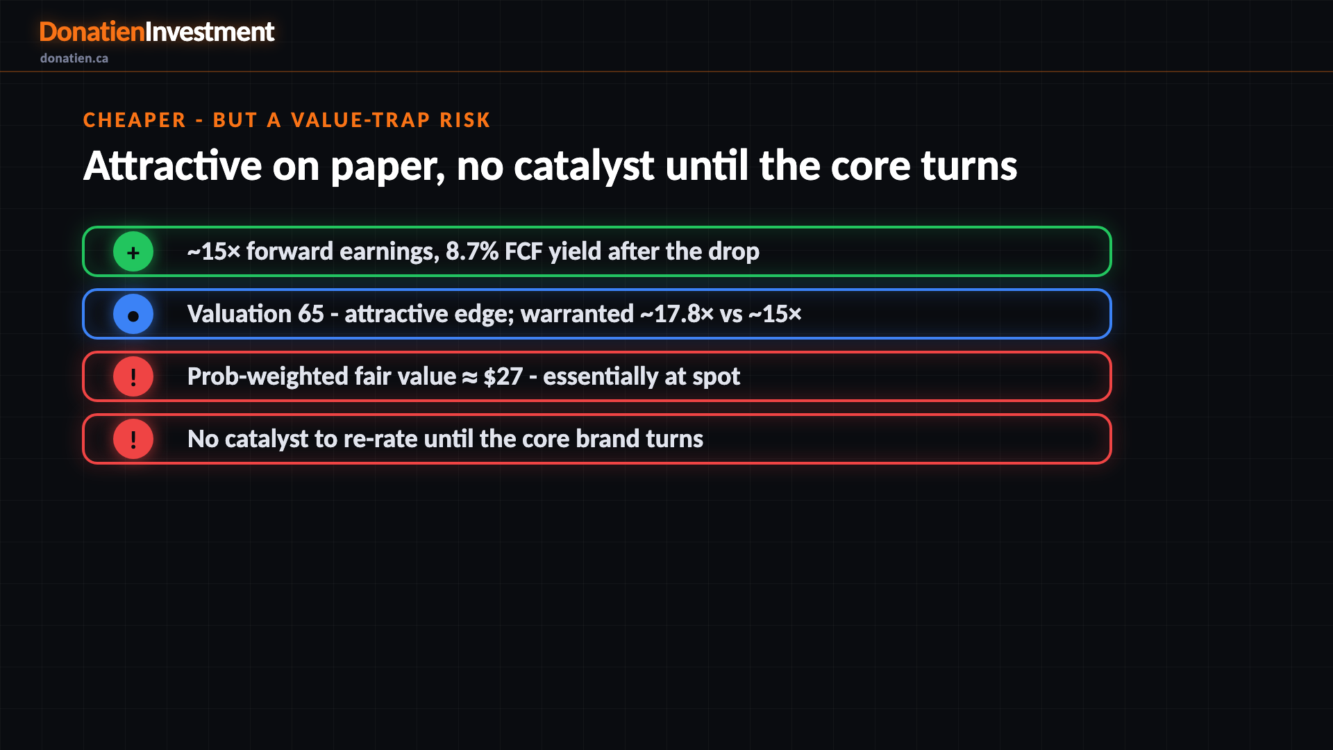 Cheaper - but a value-trap risk