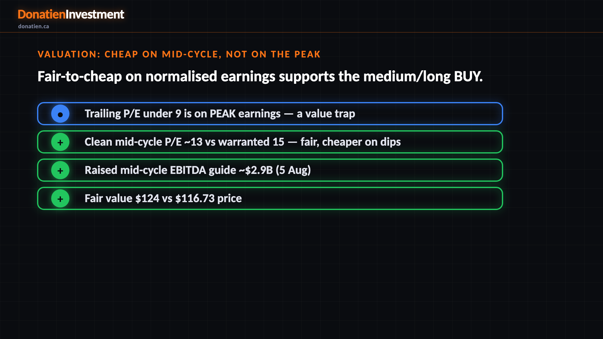 Valuation: cheap on mid-cycle, not on the peak