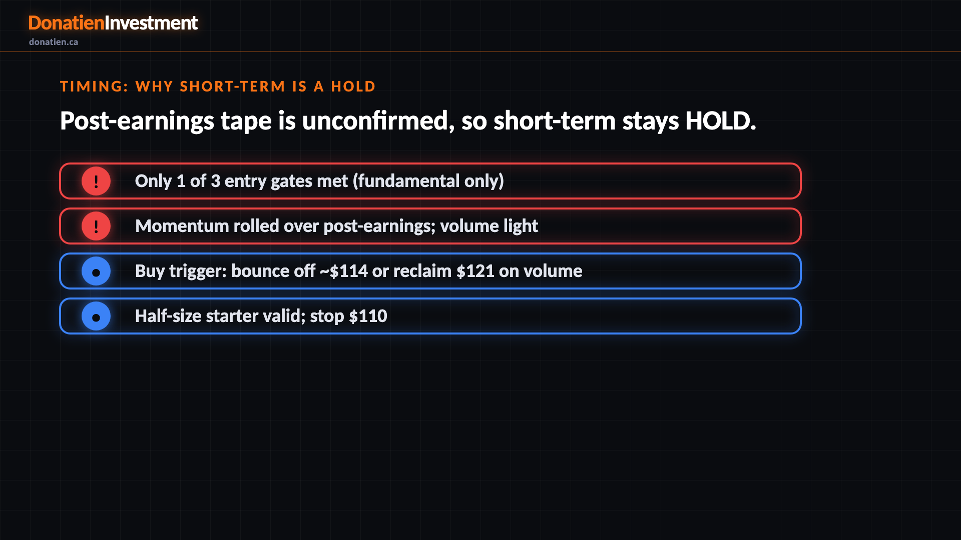 Timing: why short-term is a HOLD