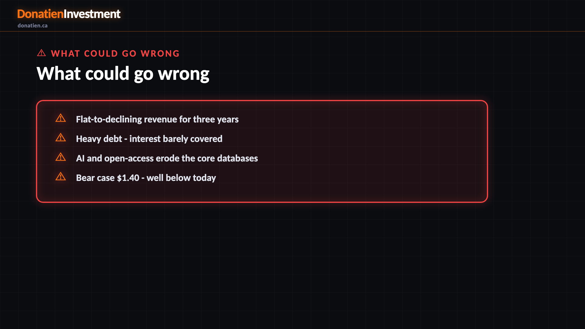 What could go wrong — Donatien Investment