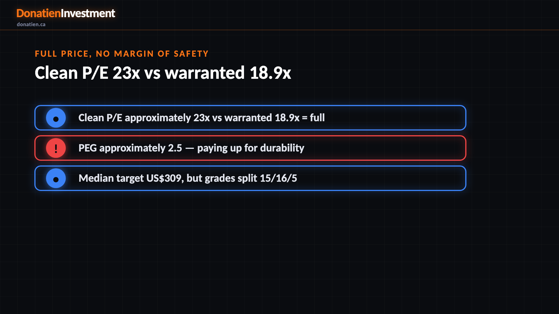 Full price, no margin of safety
